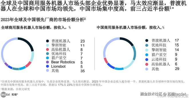 慧生活全景报告汇总300+份解读附PDFpg电子网站2025年∶AI浪潮下的智(图2)