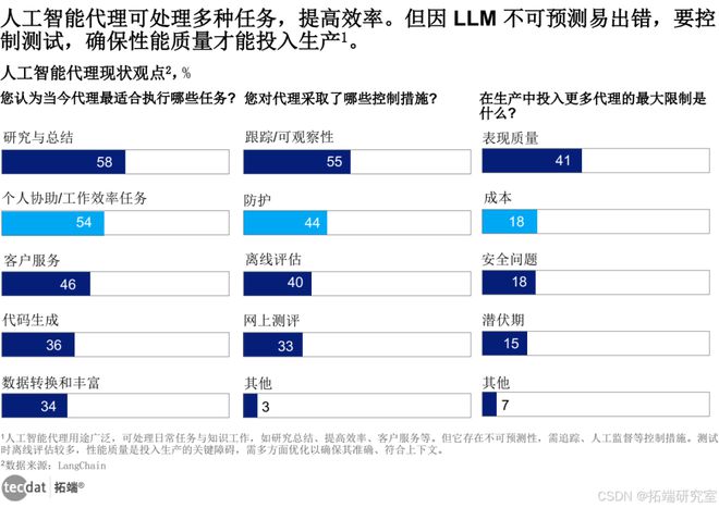 慧生活全景报告汇总300+份解读附PDFpg电子网站2025年∶AI浪潮下的智