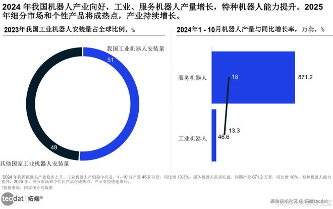 慧生活全景报告汇总300+份解读附PDFpg电子网站2025年∶AI浪潮下的智(图3)