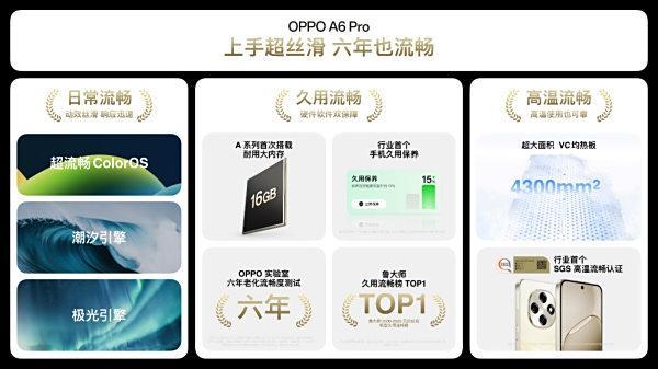 A6 Pro正式发布售价1799元起pg模拟器新一代耐用战神OPPO(图5)